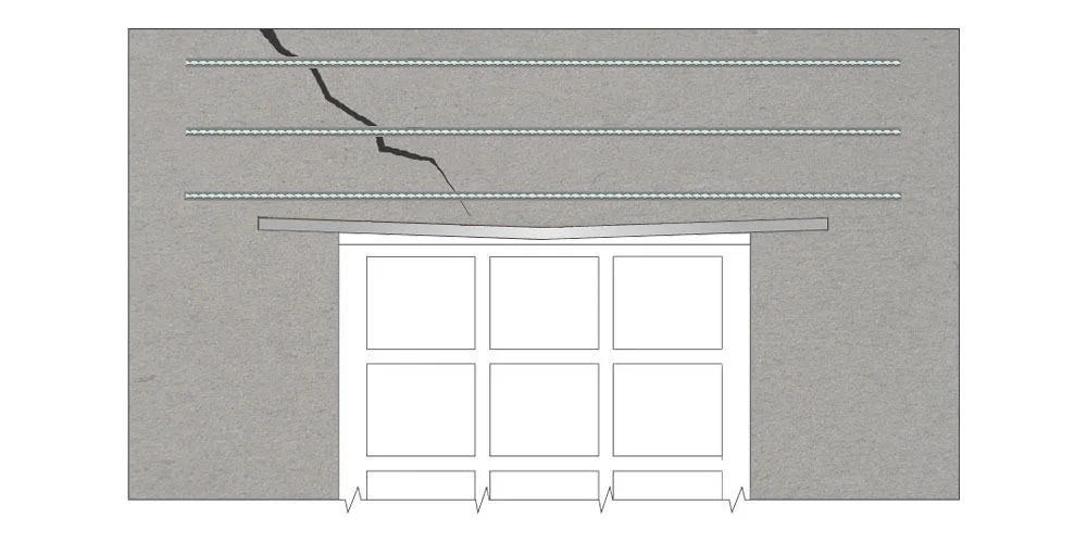 Diagram of HelicalBars bonded into slots cut above a sagging concrete lintel